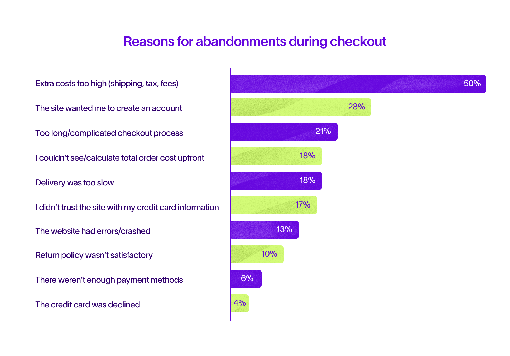  How To Optimize Magento Checkout Process To Convert More